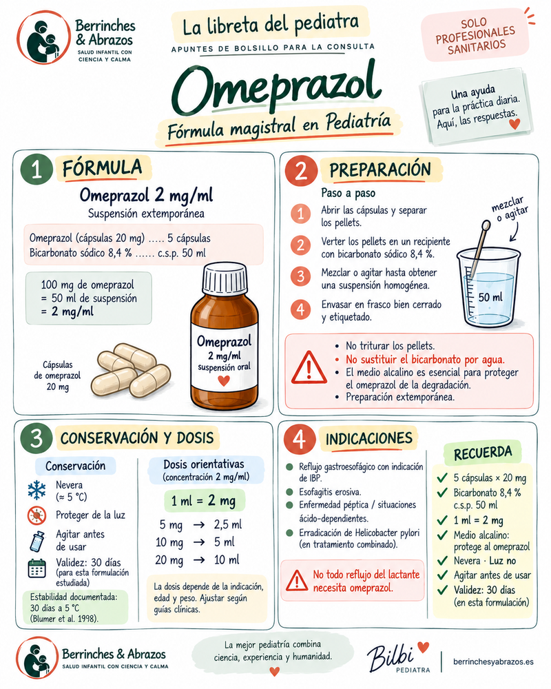 Omeprazol en pediatría: fórmula magistral 2 mg/ml