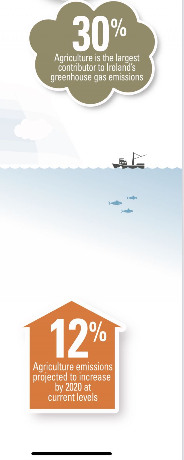 Agriculture stats Agriculture stats