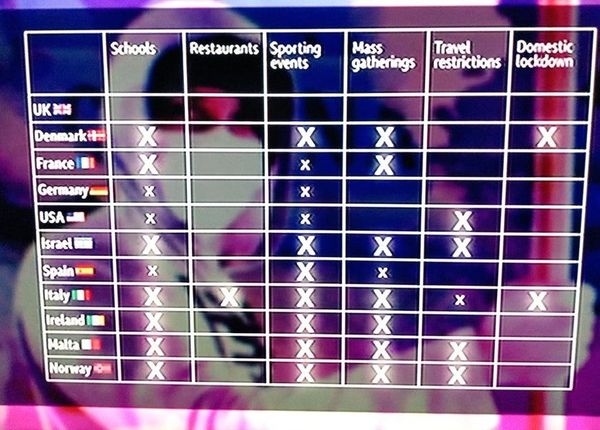 The Gist: Everything happens