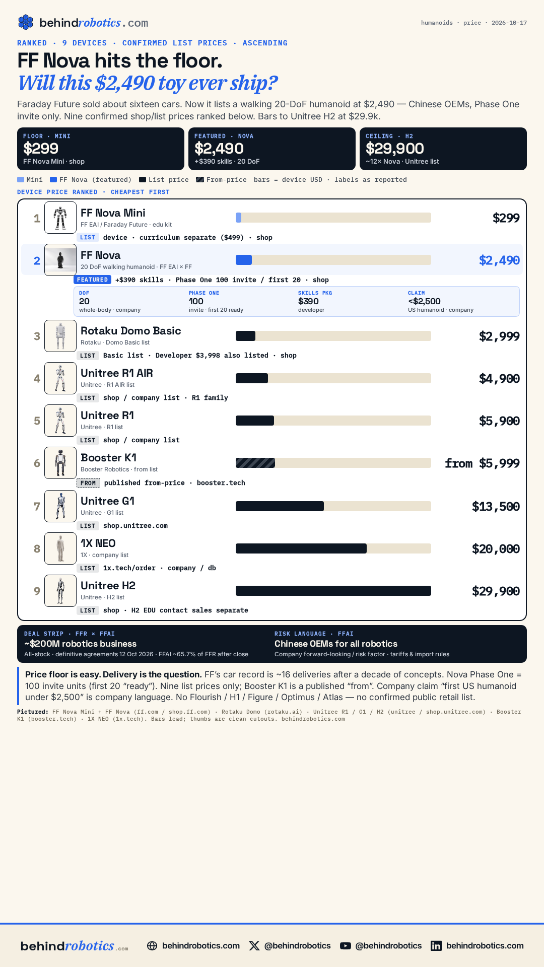 behindrobotics: humanoid price ladder