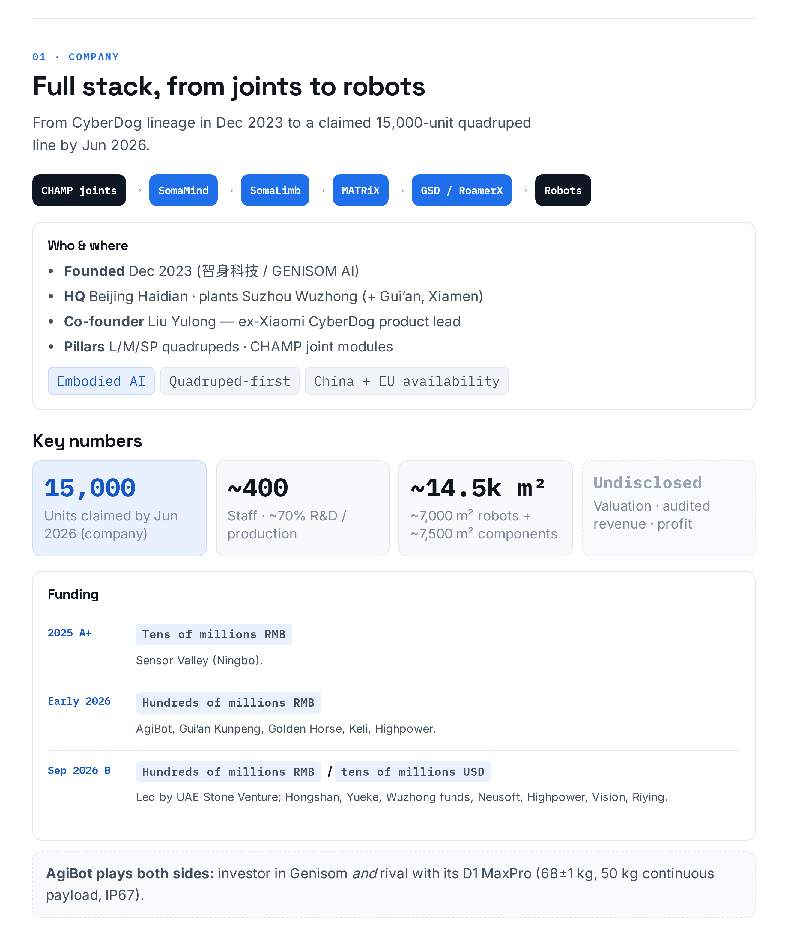 Company, key numbers and funding