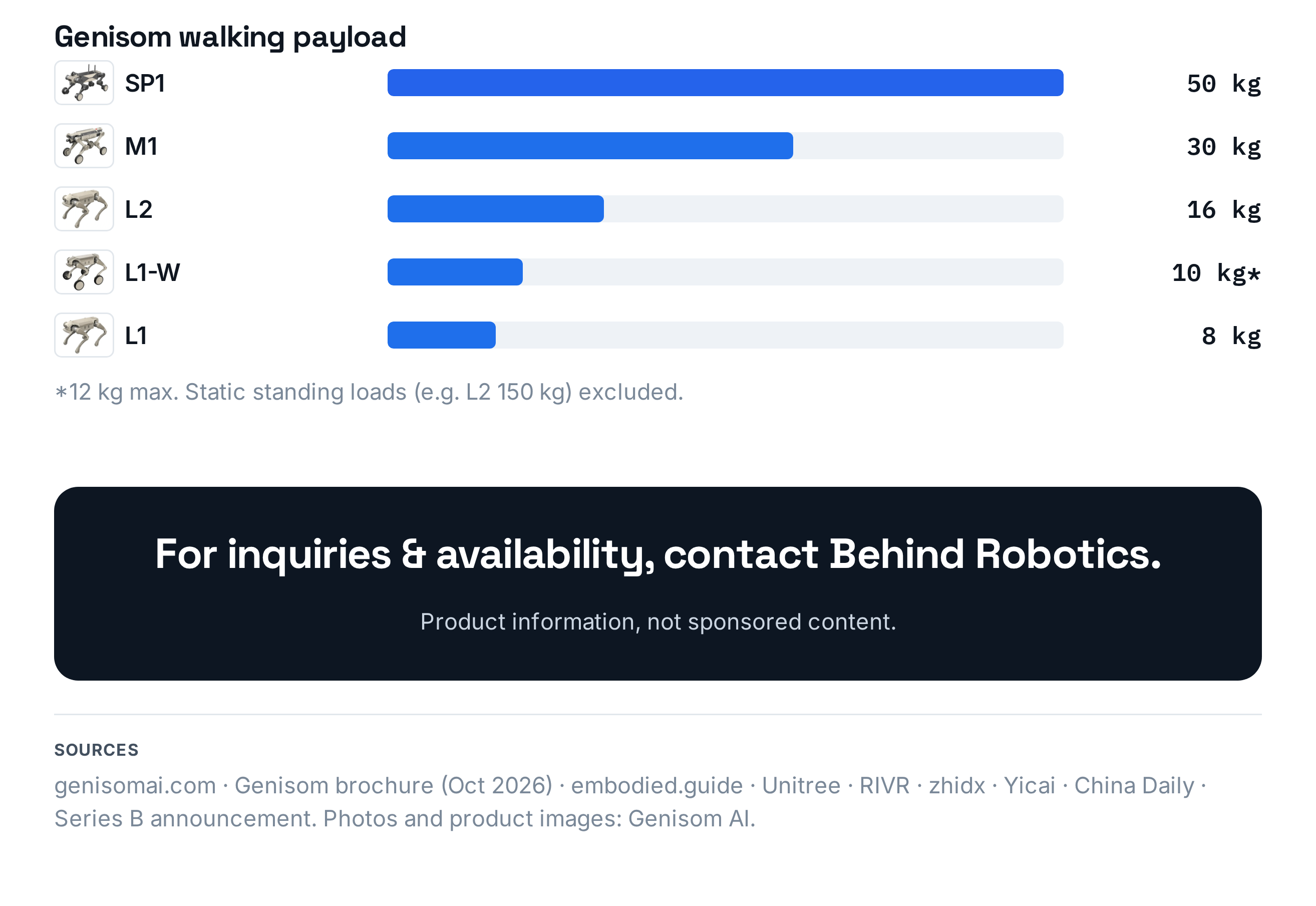 Walking payload and sources