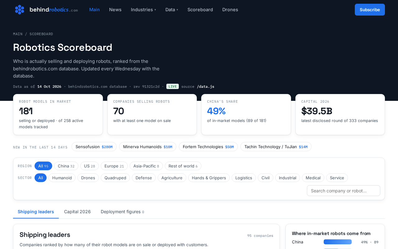 behindrobotics: live page screenshot, desktop