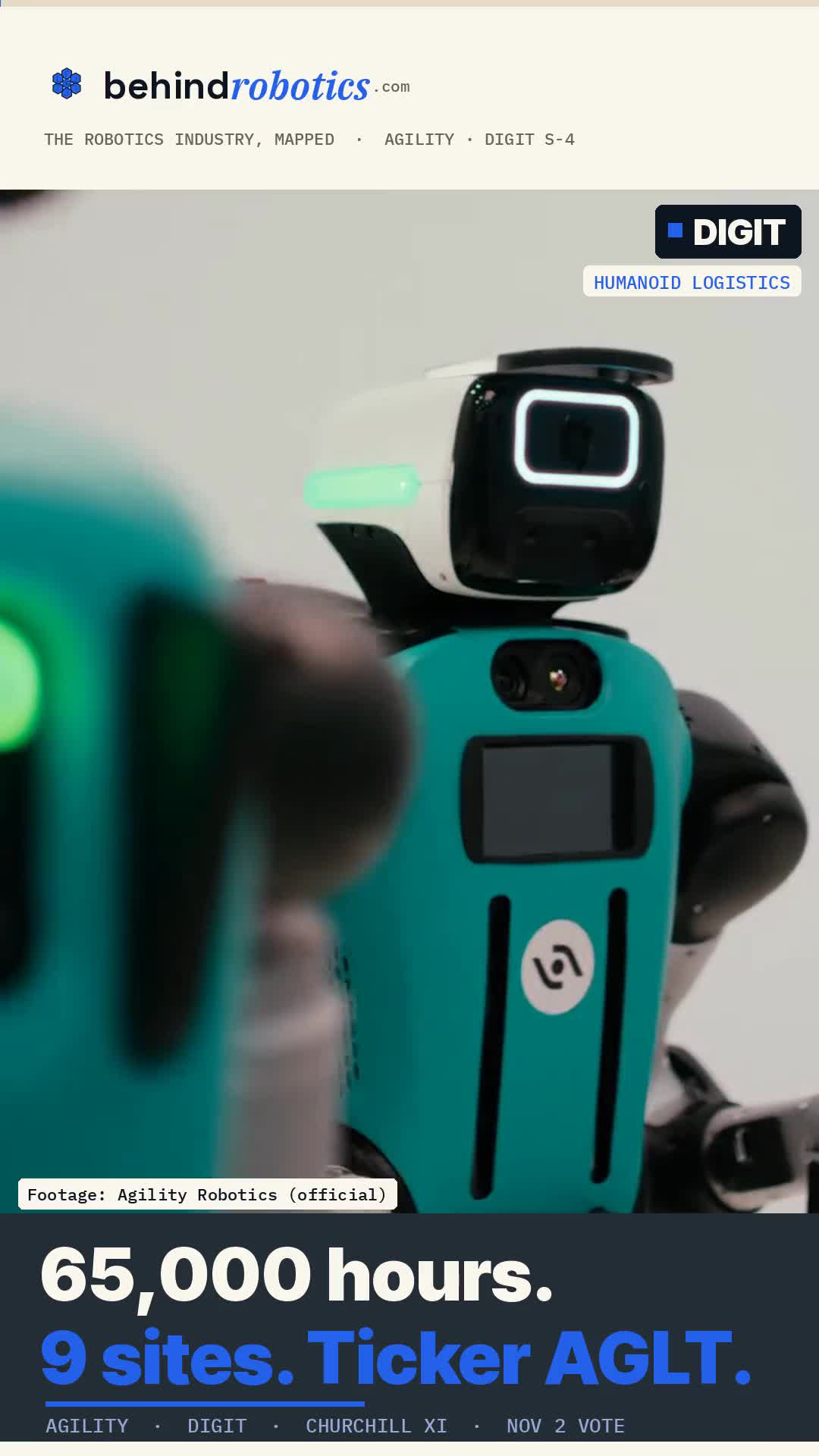 behindrobotics Short cover: Agility Digit close-up, captioned 65,000 hours. 9 sites. Ticker AGLT.