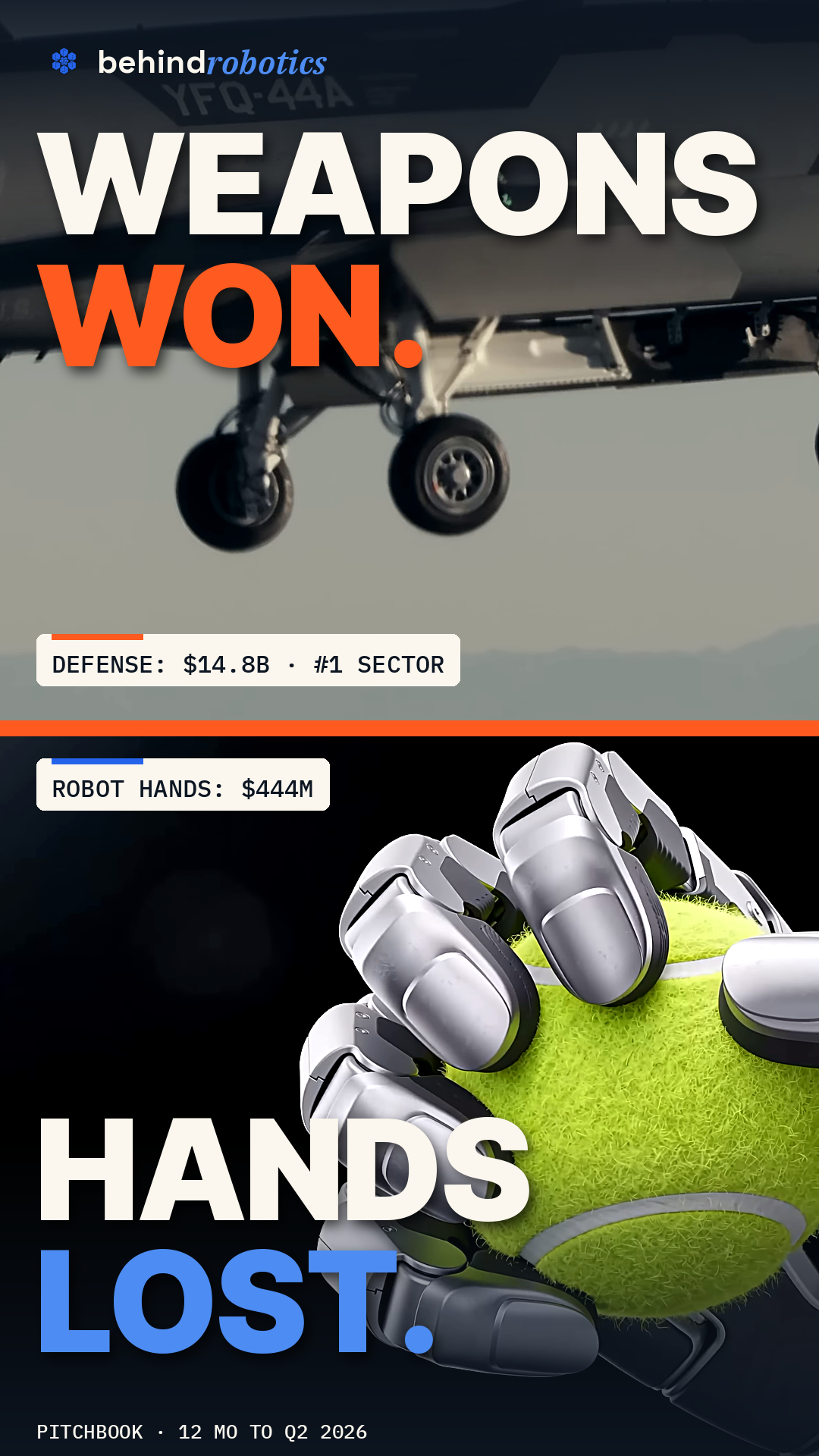 behindrobotics Short cover: Anduril YFQ-44A Fury over a Unitree DEX5 robot hand, captioned Weapons won. Hands lost.