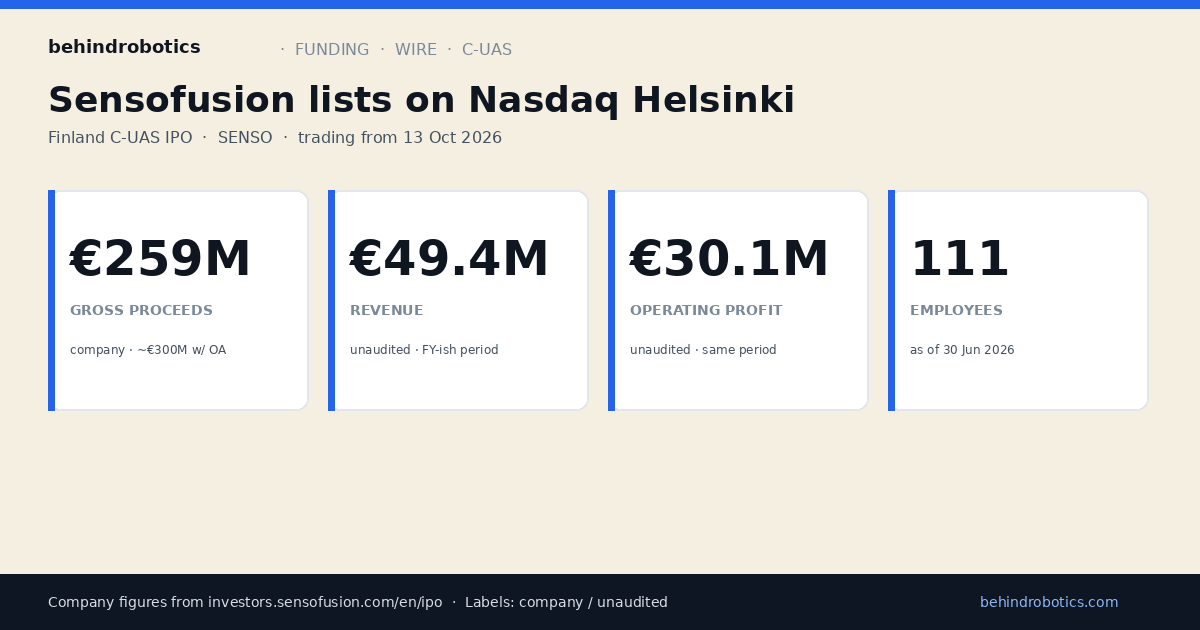 behindrobotics data card: Sensofusion Nasdaq Helsinki IPO — gross proceeds, revenue, operating profit, headcount