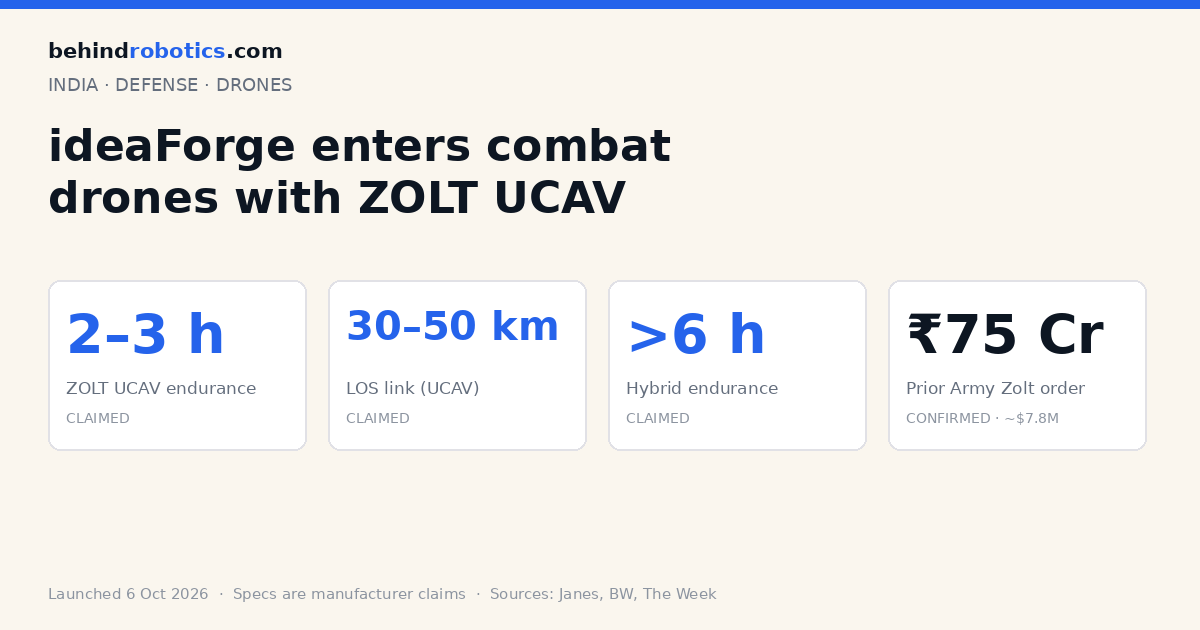 behindrobotics data card: ideaForge ZOLT UCAV and Hybrid key specs