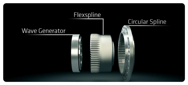 Featured & Interactive - Actuators decide the robot race