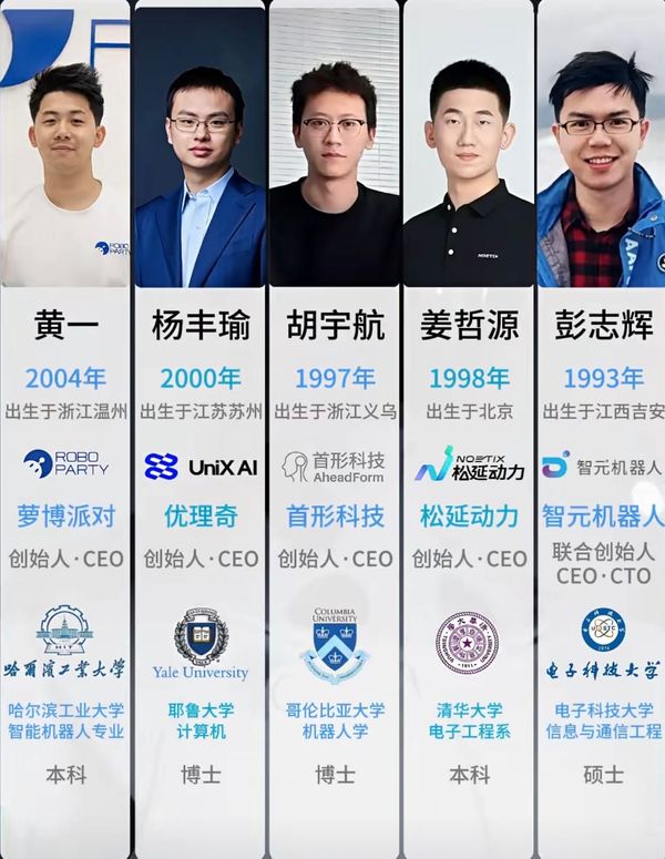 China’s top 5 post 90s youngsters who shape robotics & embodied AI - here are their profiles