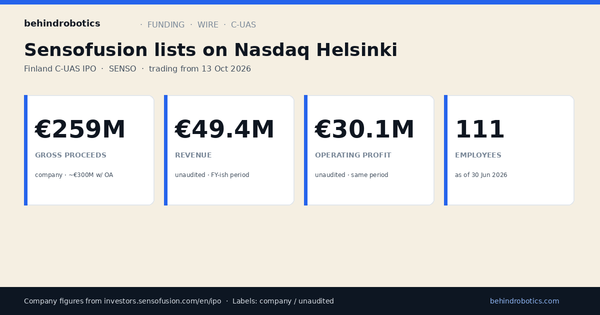 behindrobotics data card: Sensofusion Nasdaq Helsinki IPO — gross proceeds, revenue, operating profit, headcount