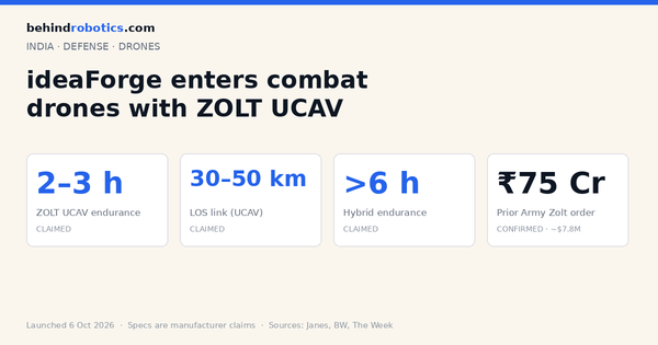 behindrobotics data card: ideaForge ZOLT UCAV and Hybrid key specs