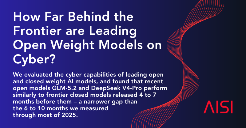AISI graphic announcing an analysis of how far leading open-weight models trail frontier cyber models.