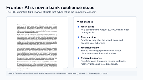 Editorial graphic showing an excerpt from the FSB chair letter and notes on frontier AI cyber risk as a bank resilience issue.
