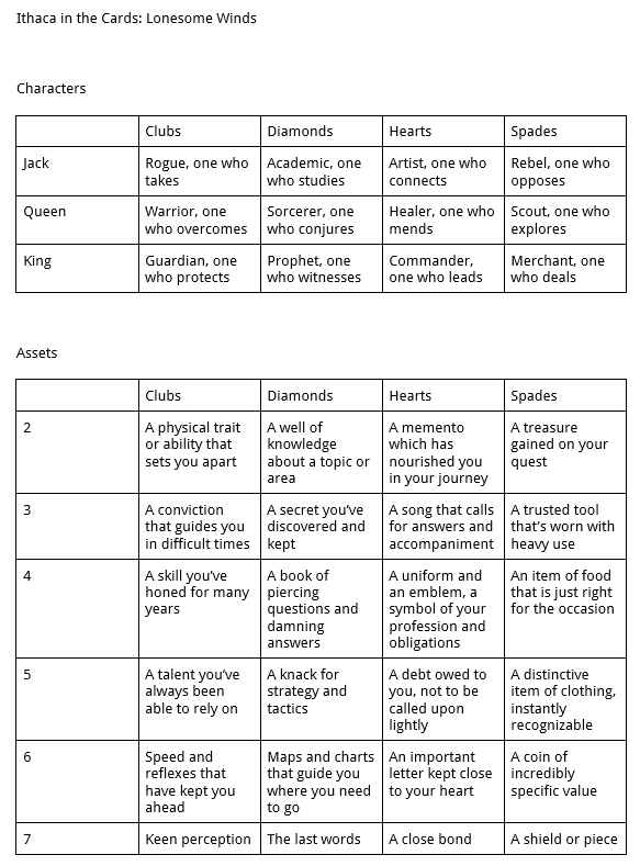 Screenshot of the new prompts tables for Ithaca in the Cards: Lonesome Winds