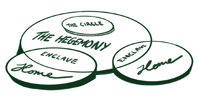 Drawing Circles Around Things