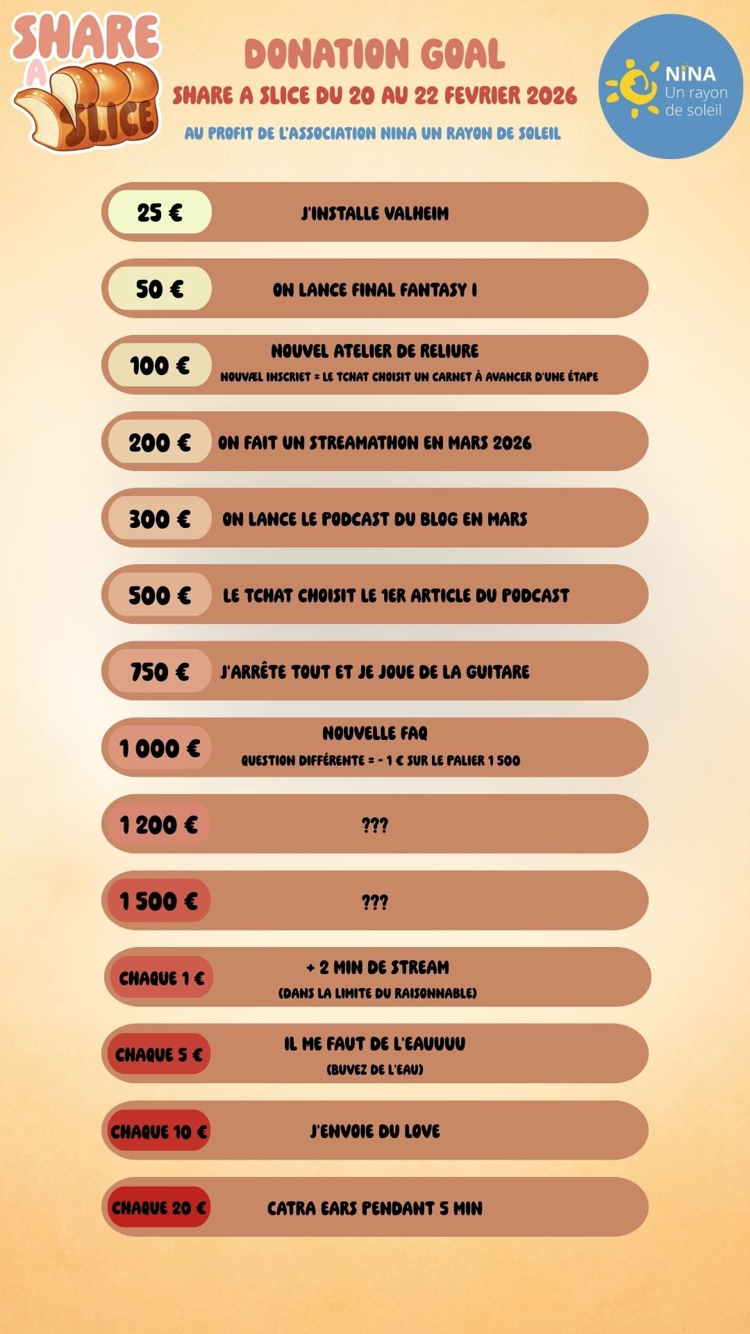 Les donation goals de thea_cake pour share a slice, du 20 au 22 février 2026, au profit de l'association Nina, un rayon de soleil. à 25€, j'installe Valheim ; à 50€, on lance Final Fantasy 1 ; à 100€, nouvel atelier de reliure, nouvael inscriet = le tchat choisit un carnet à avancer d'une étape ; à 200€, on fait un streamathon en mars 2026 ; à 300€, on lance le podcast du blog en mars, à 500€, le tchat choisit le premier article du podcast ; à 750€, j'arrête tout et je joue de la guitare ; à 1000€, nouvelle FAQ, question différente = -1€ SUR le palier 1500 ; à 1200€, goal mystère ; à 1500€, goal mystère ; chaque 1€, +2 min de stream, dans la limite du raisonnable ; Chaque 5€, il me faut de l'eau, buvez de l'eau ; chaque 10€, j'envoie du love; chaque 20€, Catra ears pendant 5 min.