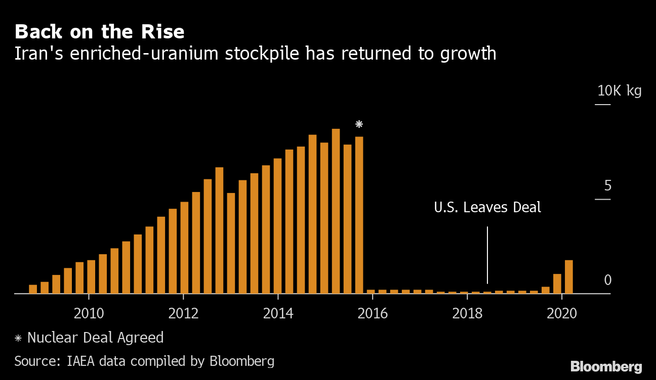 The Iran Nuclear Deal - Bloomberg
