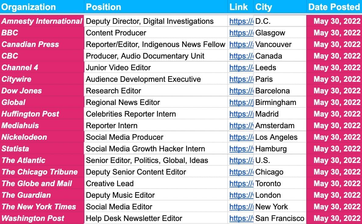 ✍️✍️ Jobs Update ✍️✍️ — May 30
