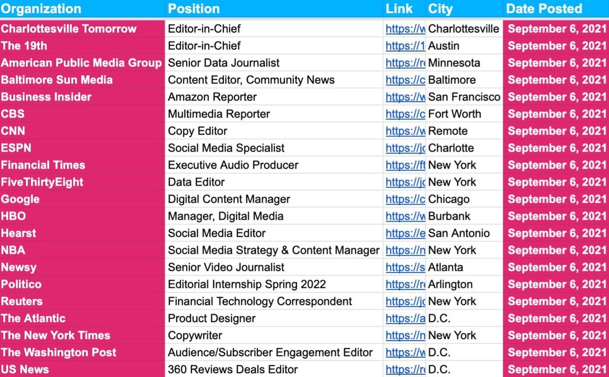 ✍️✍️ Job Board Update ✍️✍️ — Sept 6