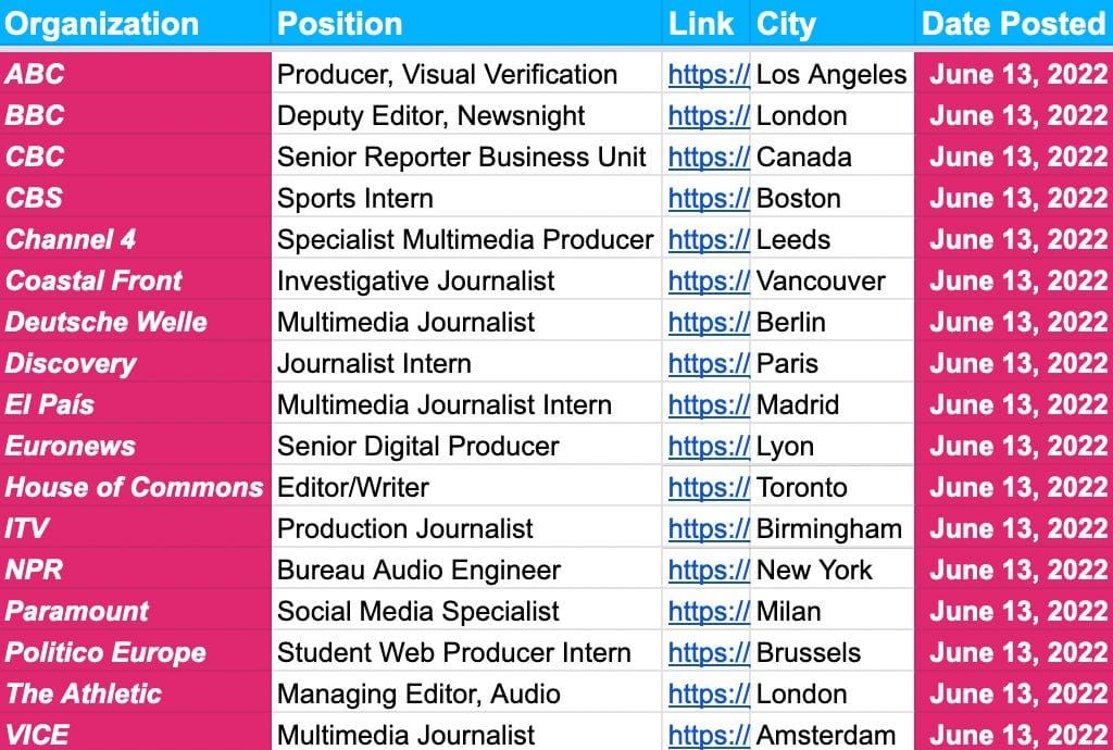 ✍️✍️ Jobs Update ✍️✍️ — June 13