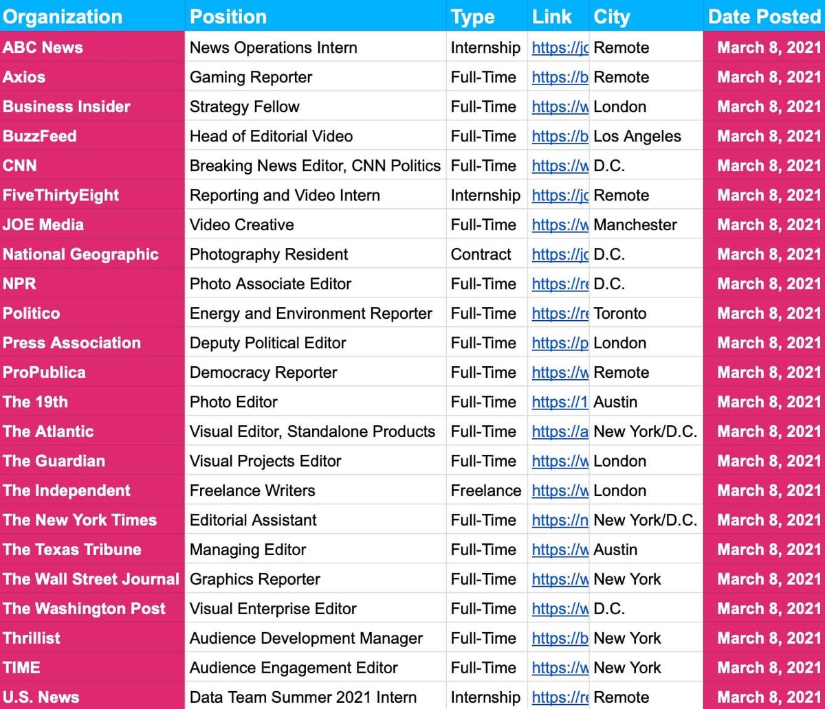 📝 1,700 Journalism Jobs and Internships — March 8