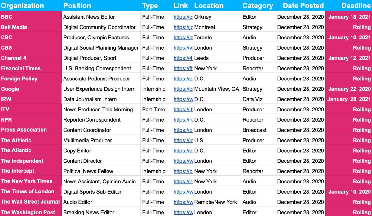 ✍️ New Jobs and Internships