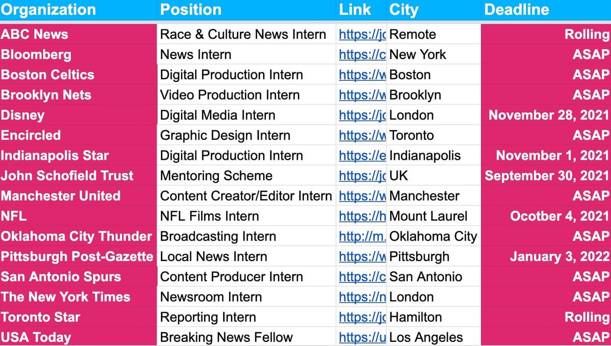 ✍️ Internships and Full-Time Deadlines