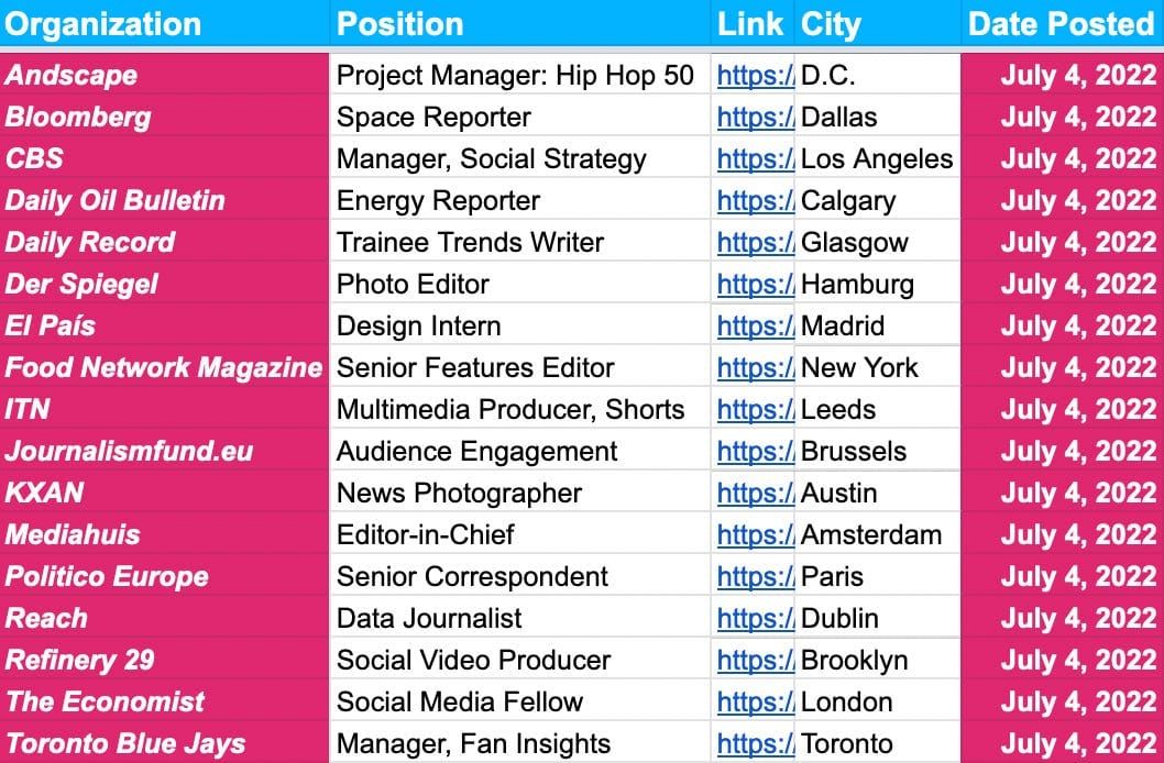 ✍️✍️ Jobs Update ✍️✍️ — July 4