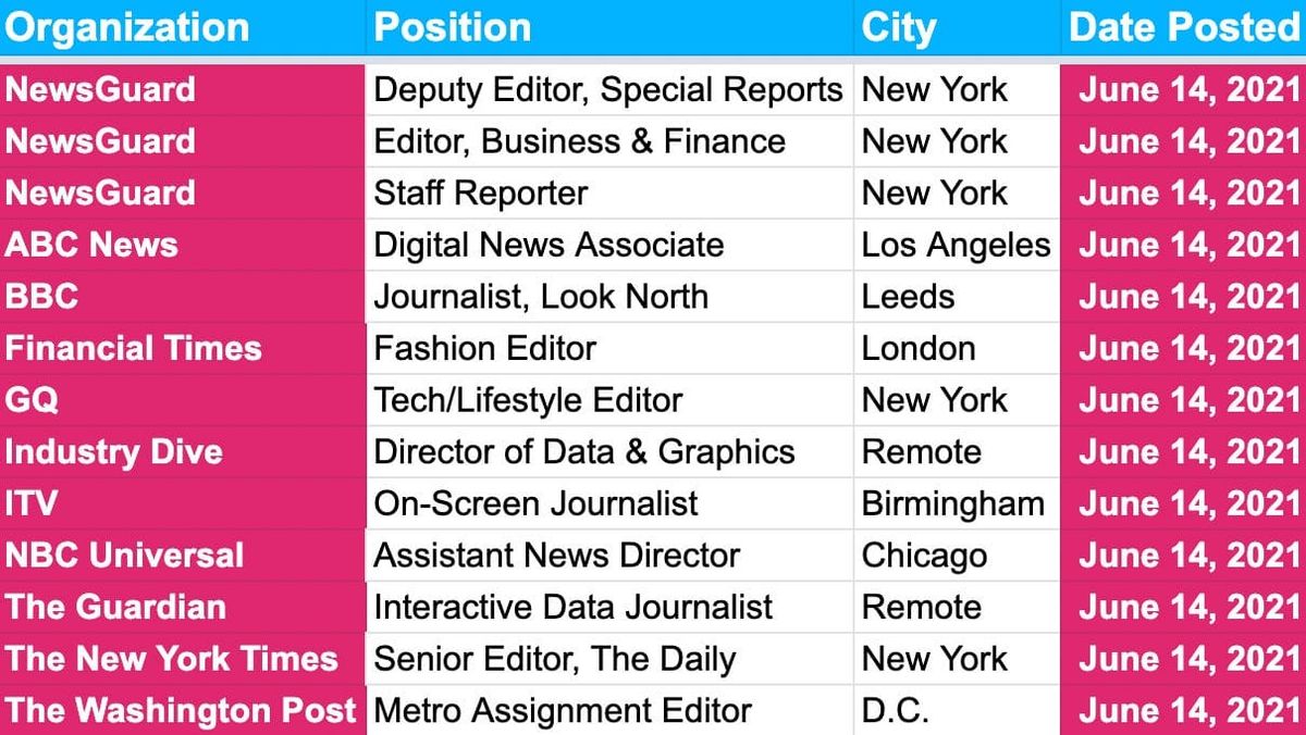 ✍️✍️ Job Board Update ✍️✍️ — June 14