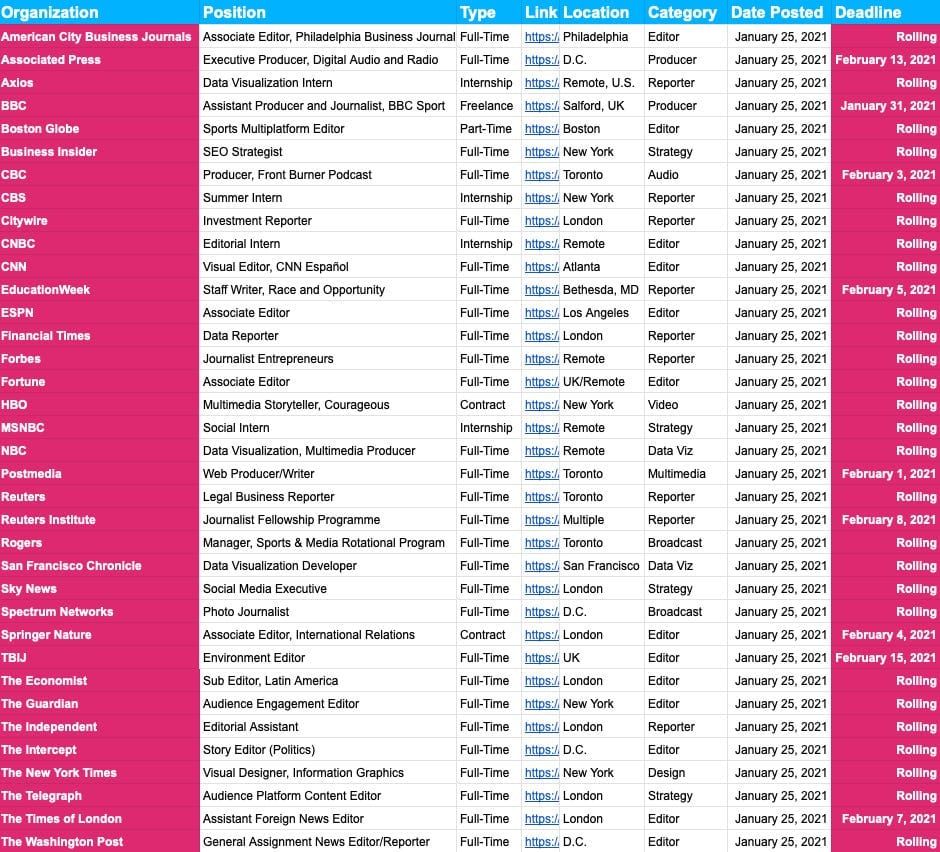 📝 379 New Jobs Added + Call For Help