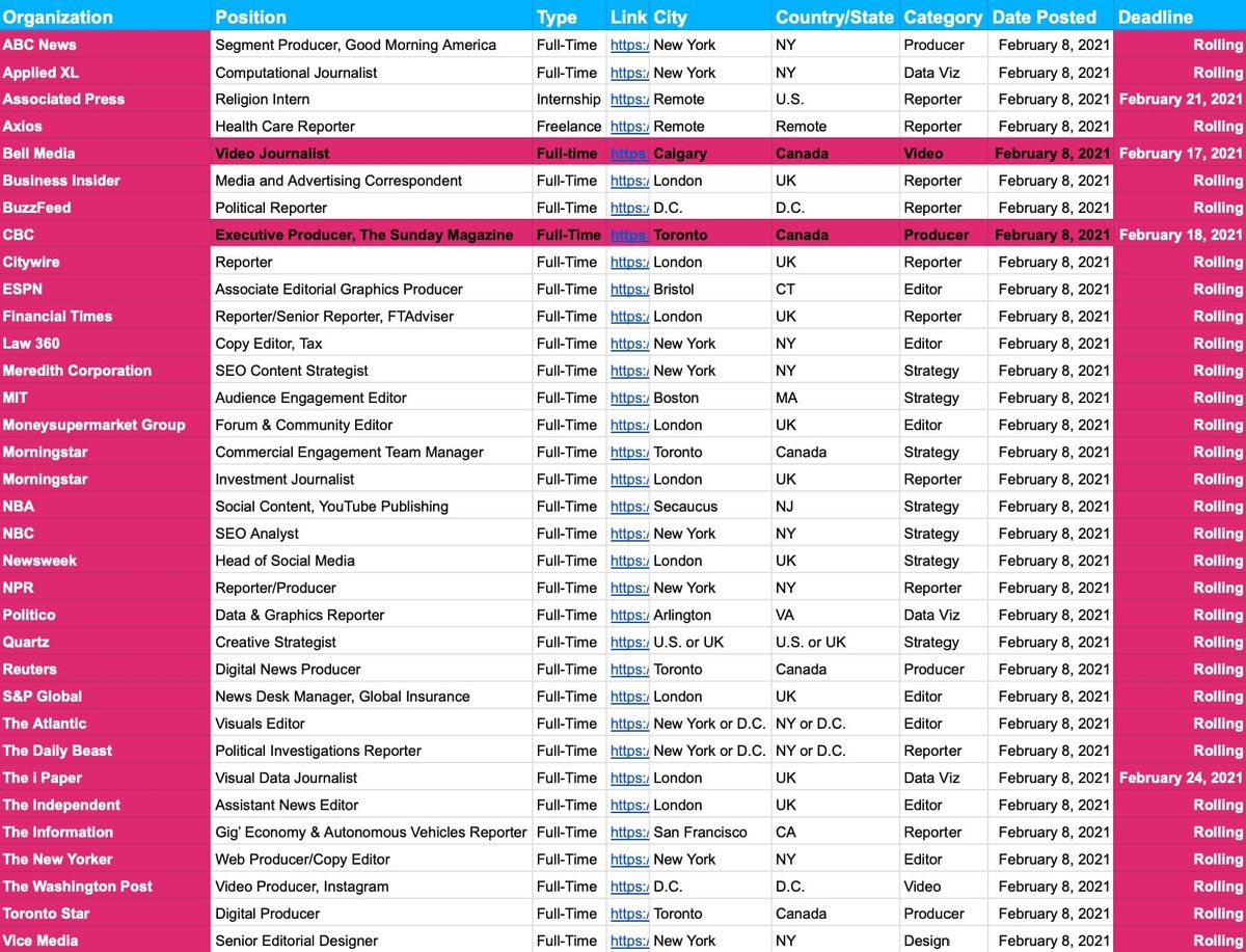 📝 Job Board Update — Feb. 8