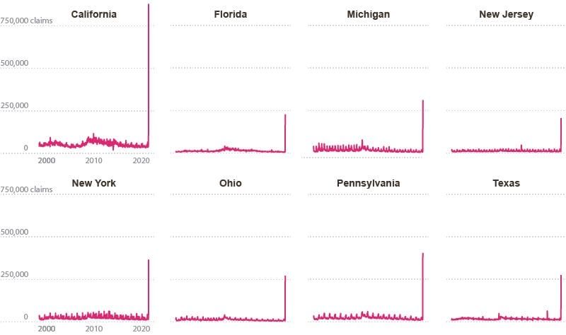 📈U.S. Unemployment Charts (States N to Z)