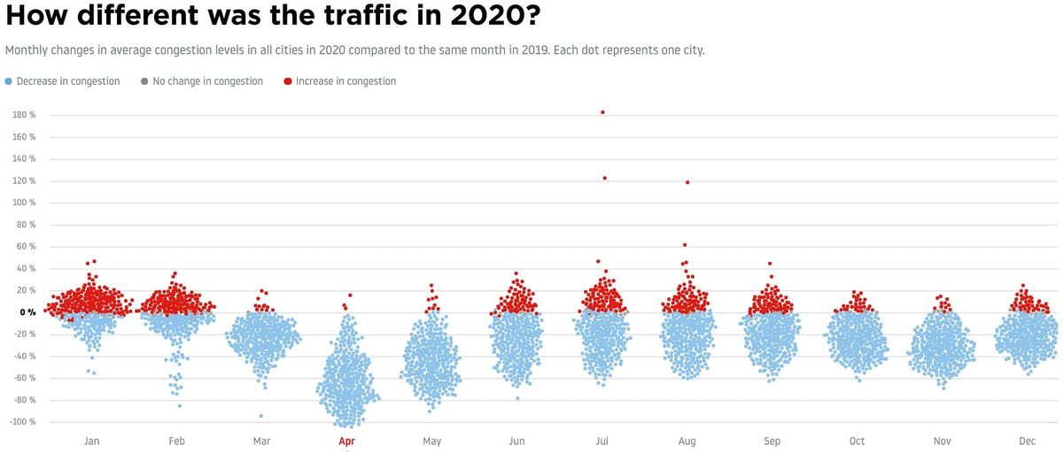 🧮 🦠 Data Corner: One Year of Covid-19