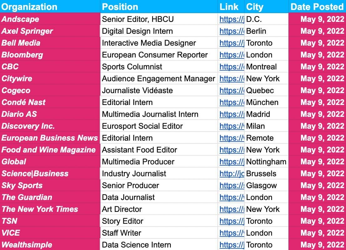 ✍️✍️ Jobs Update ✍️✍️ — May 9