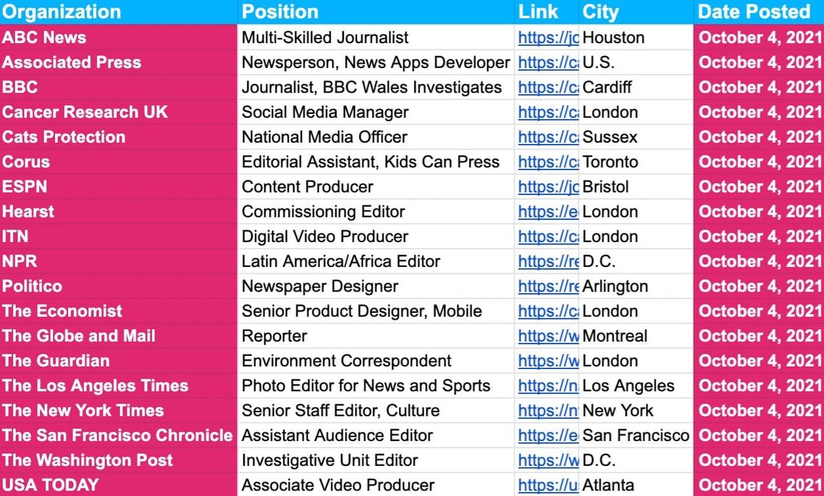 ✍️✍️ Jobs Update ✍️✍️ — October 4