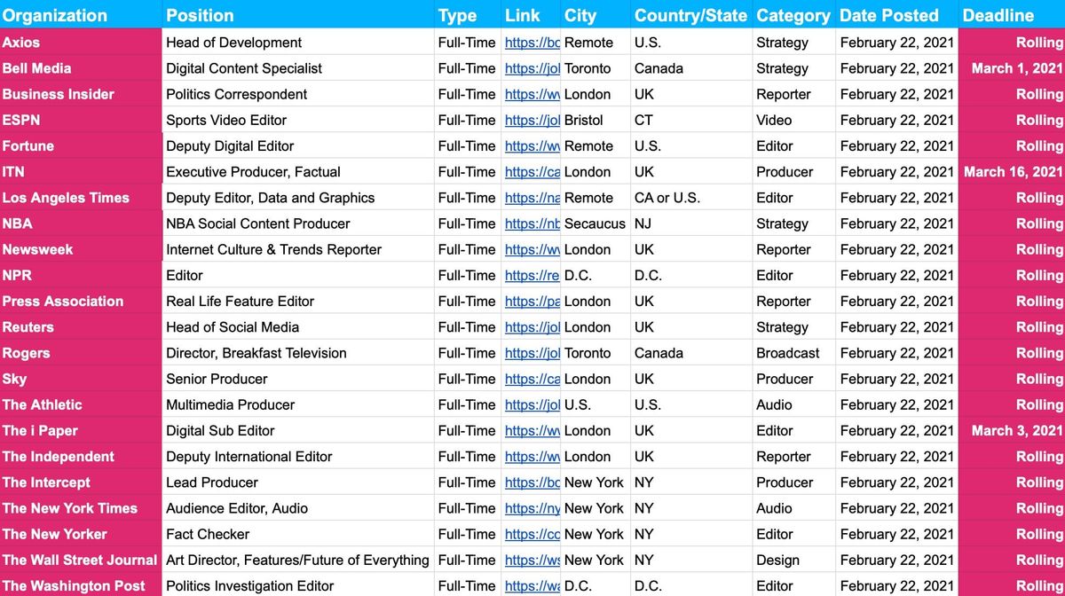 📝 Job Board Update — Feb. 22