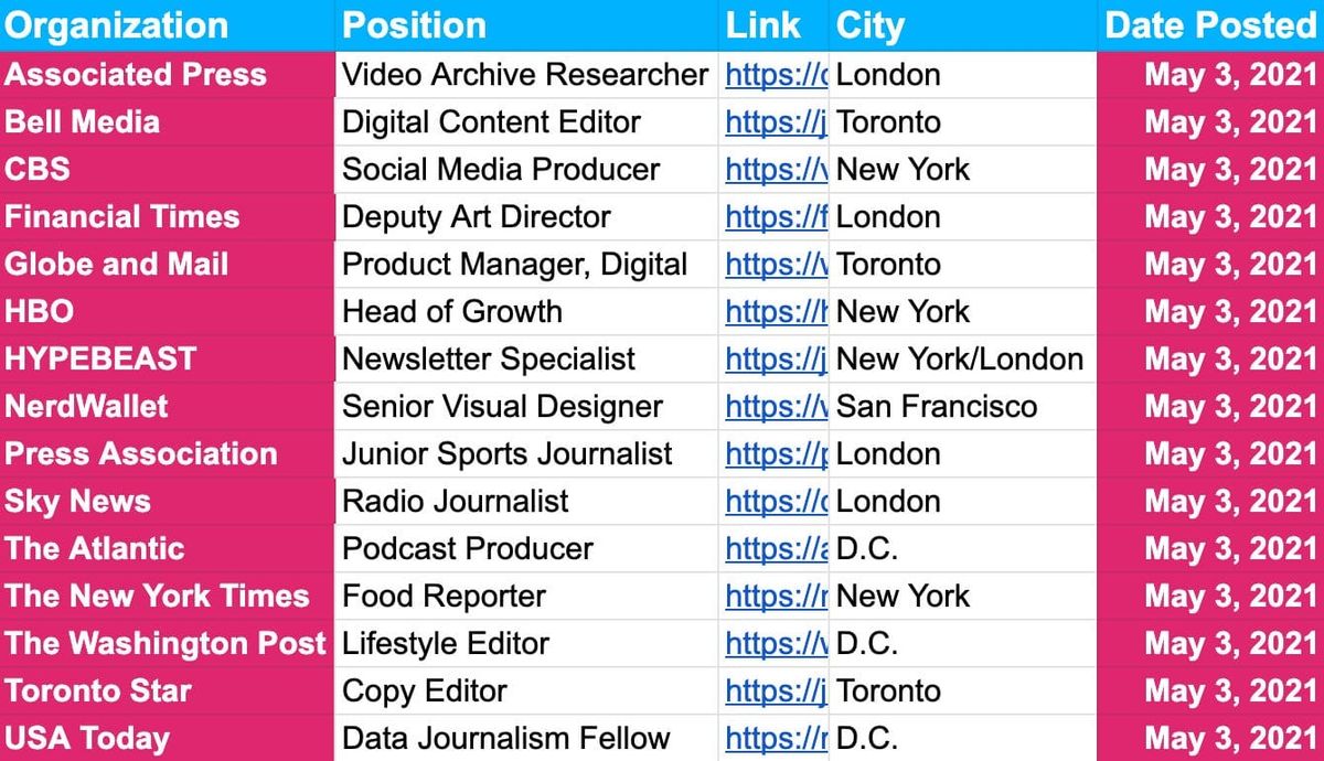 ✍️✍️✍️ Job Board Update — May 3