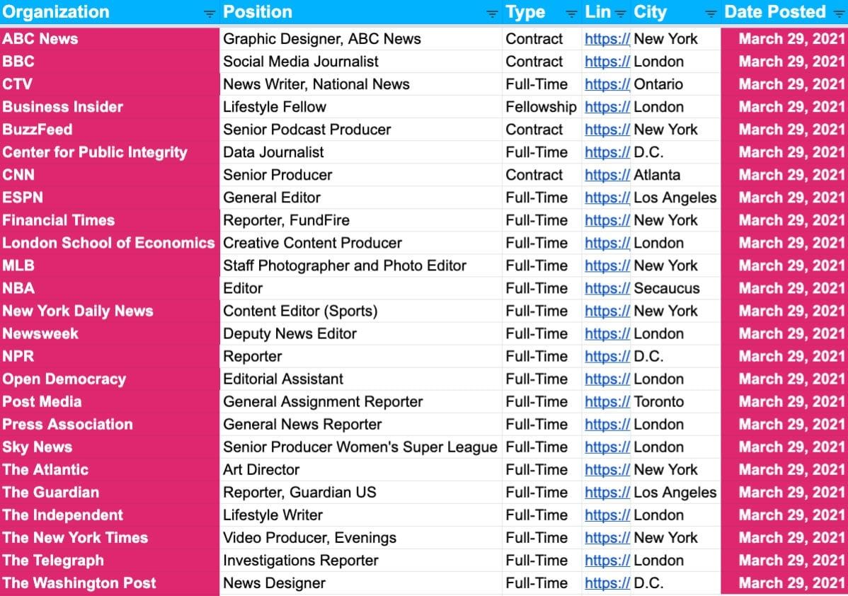 📝 375 New Jobs and Internships — March 29