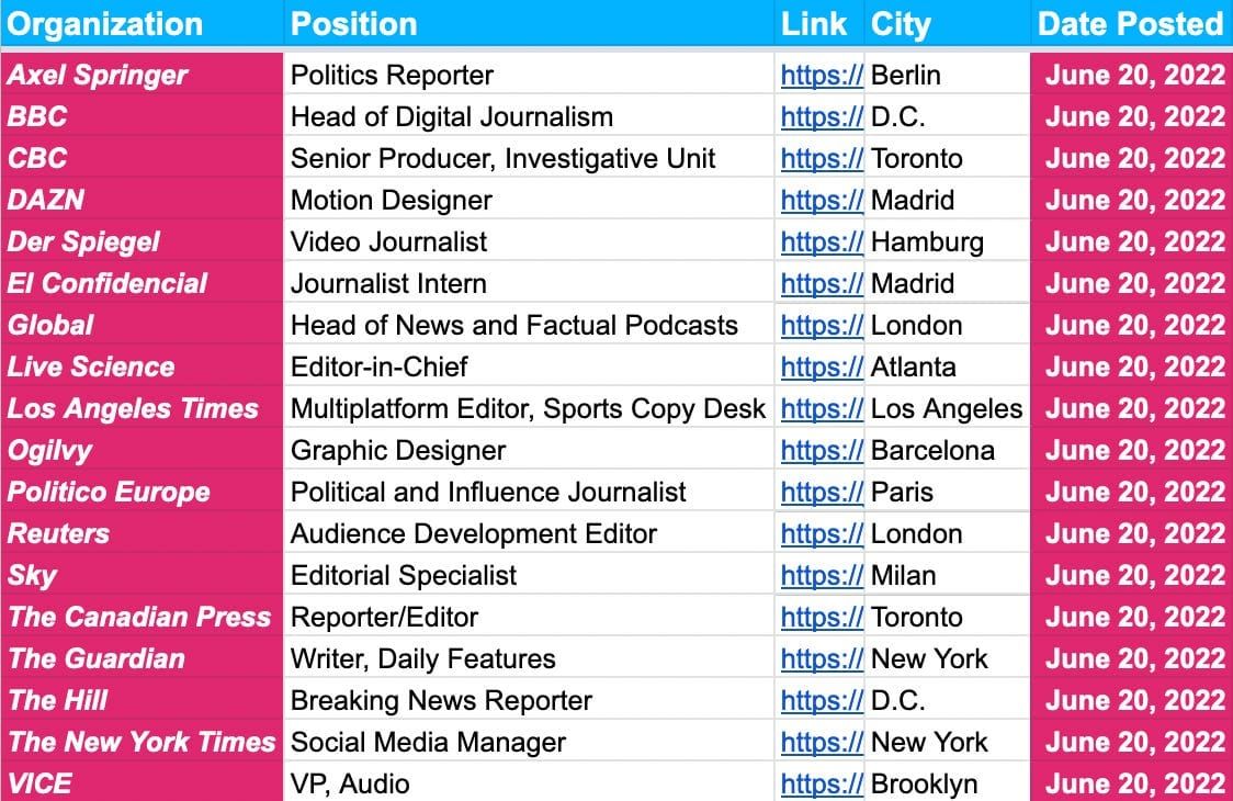 ✍️✍️ Jobs Update ✍️✍️ — June 20