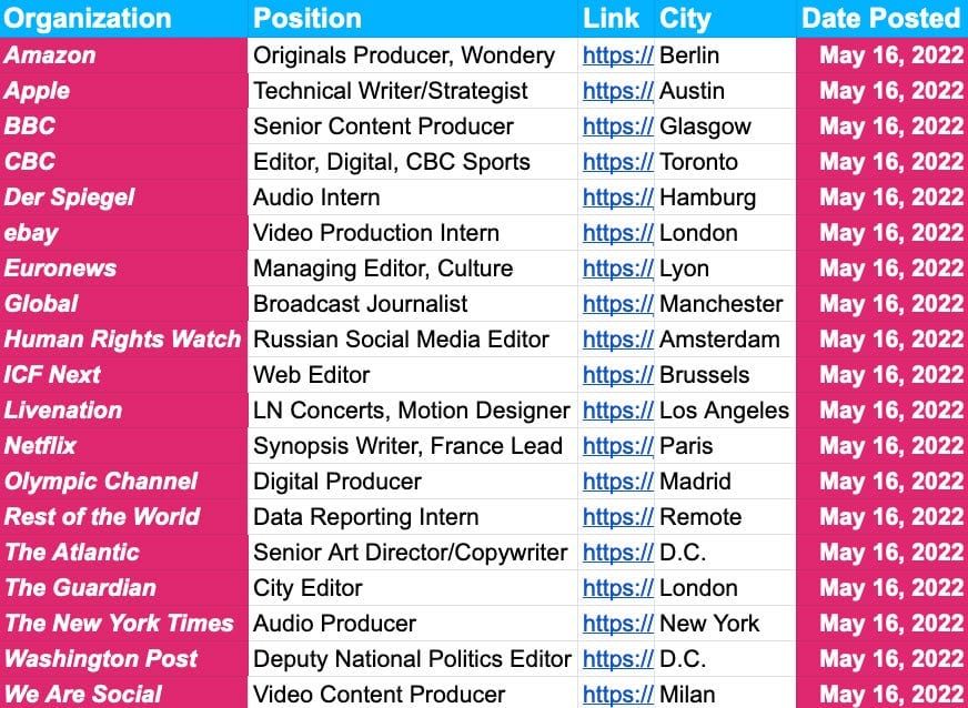 ✍️✍️ Jobs Update ✍️✍️ — May 16