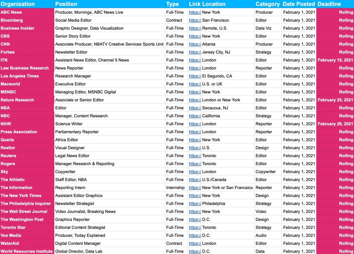 📝 Job Board Update — Feb. 1