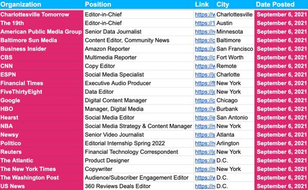 ✍️✍️ Job Board Update ✍️✍️ — Sept 6