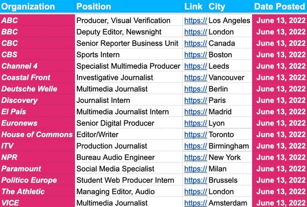 ✍️✍️ Jobs Update ✍️✍️ — June 13