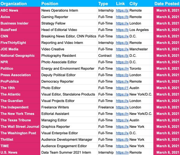 📝 1,700 Journalism Jobs and Internships — March 8