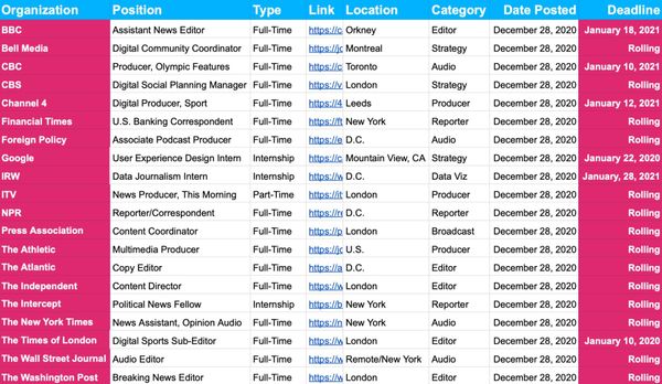 ✍️ New Jobs and Internships