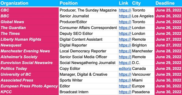 ✍️✍️ Job Deadlines ✍️✍️ — June 24