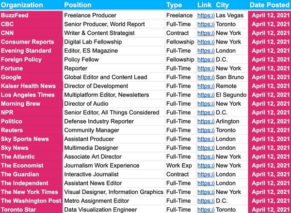 📝 🗺️ Jobs Update + Picks of the Week