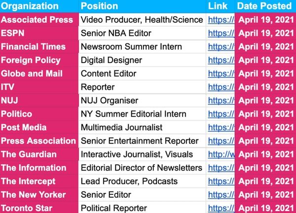 ✍️ Jobs and Internships Update — April 19