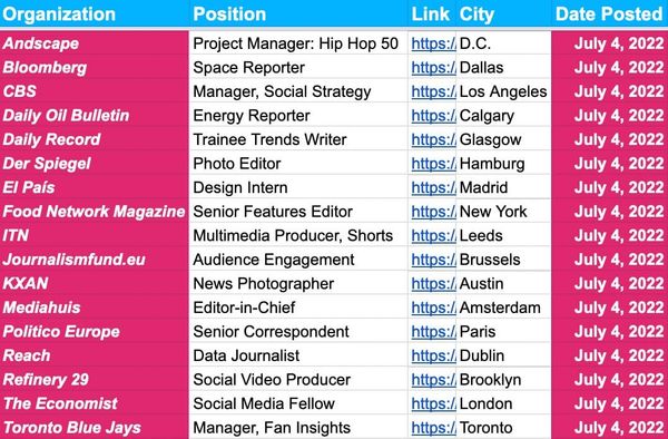 ✍️✍️ Jobs Update ✍️✍️ — July 4