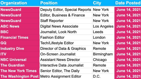 ✍️✍️ Job Board Update ✍️✍️ — June 14